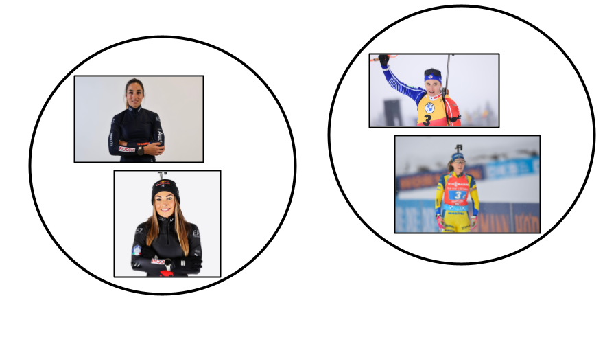 Clustering Biathlon: raggruppando gli atleti in categorie